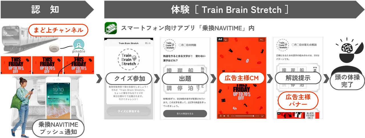 Train-Brain-Stretch商品概要図