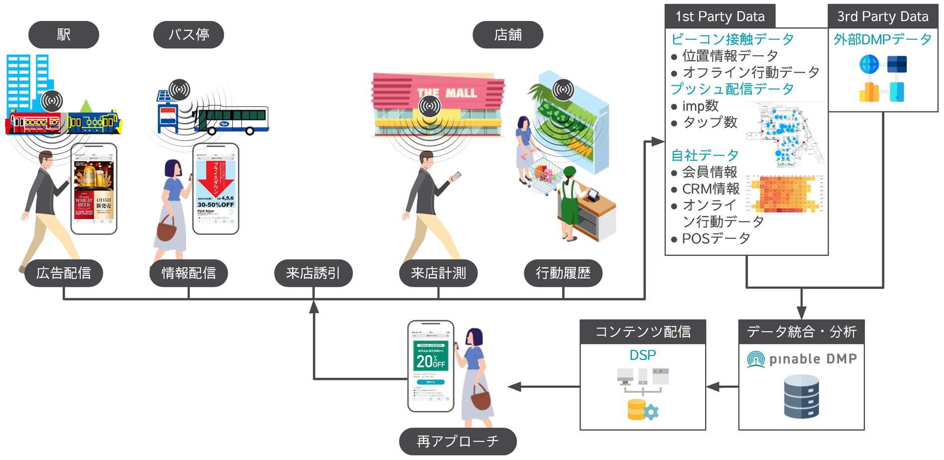 中国地方のバス停や交通インフラに設置しているビーコンを使ったサービスパートナーを公募! 地域活性化と地域課題の解決のためのDXインフラを提供
