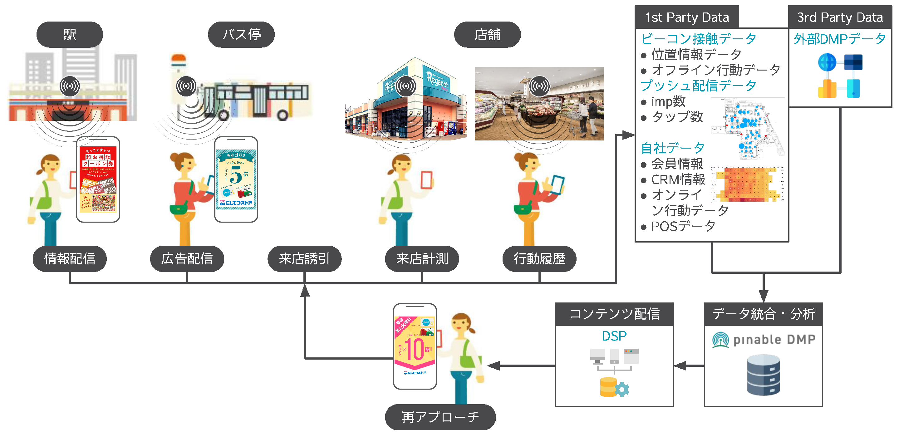 西日本鉄道の駅やバス停に設置しているビーコンを使ったサービスを公募！